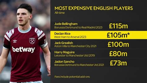 declan rice transfer to chelsea